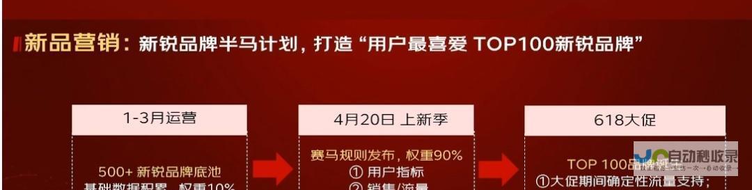 打造引爆流量的招商网站：精准引流，高效转化